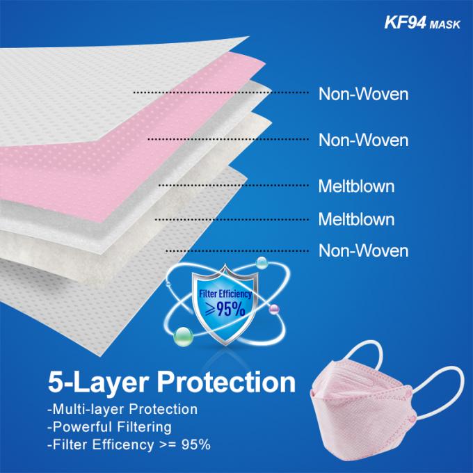 Fashion Custom KF94 Melt Blown Protective Mask 4Ply